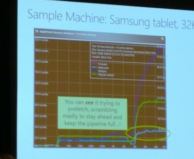 CPP Performance