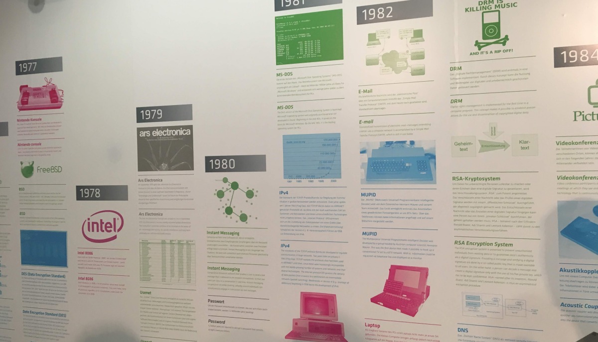 Timeline of important events in the history of computing