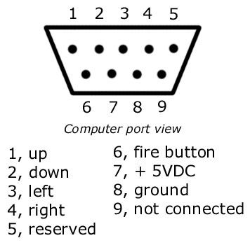 Schematic of the joystick pins